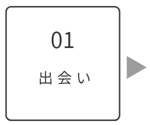 出会い